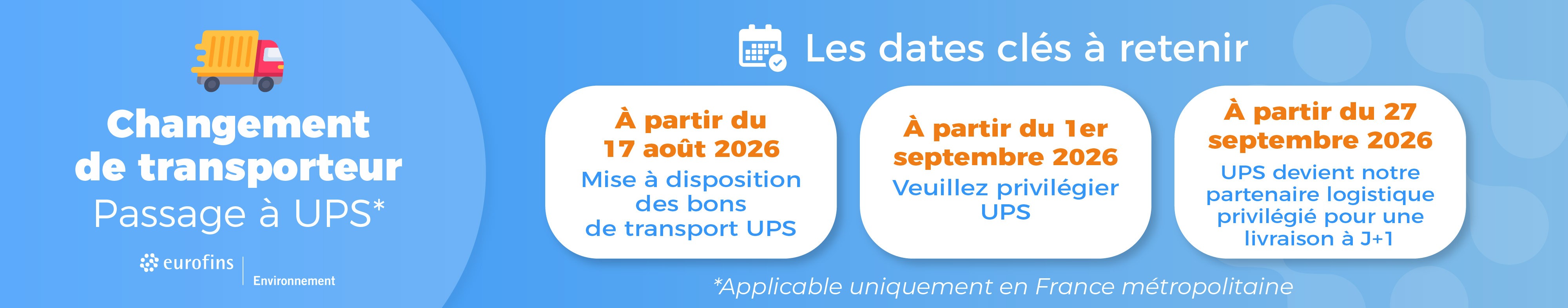 Évolution de nos modalités de transport : les dates clés à retenir